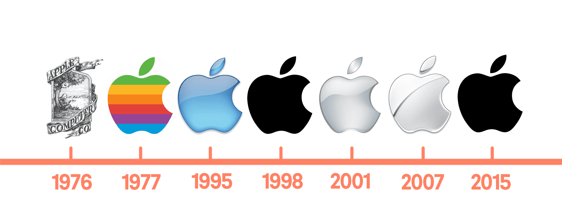 apple logo evolution