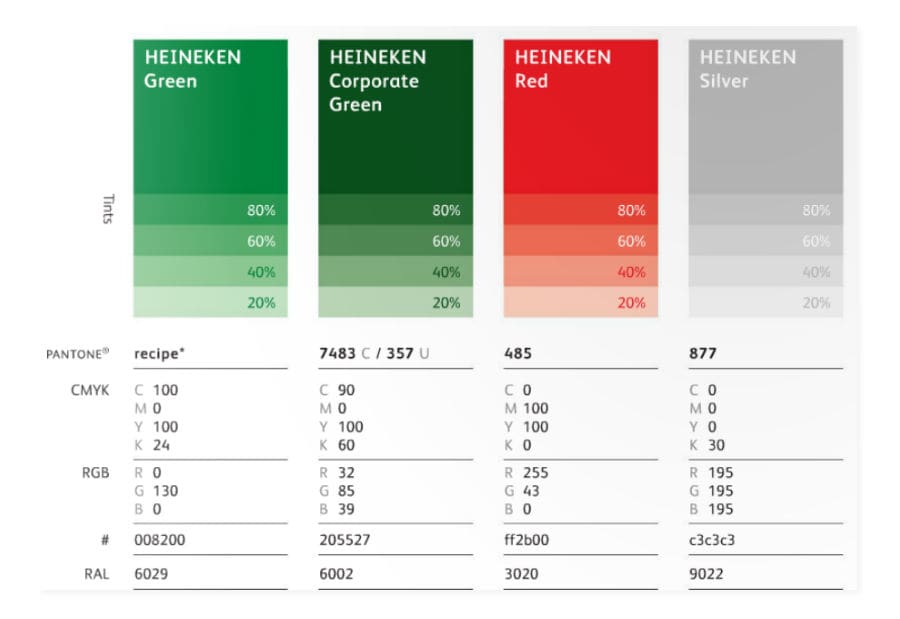 heineken identity design color palette