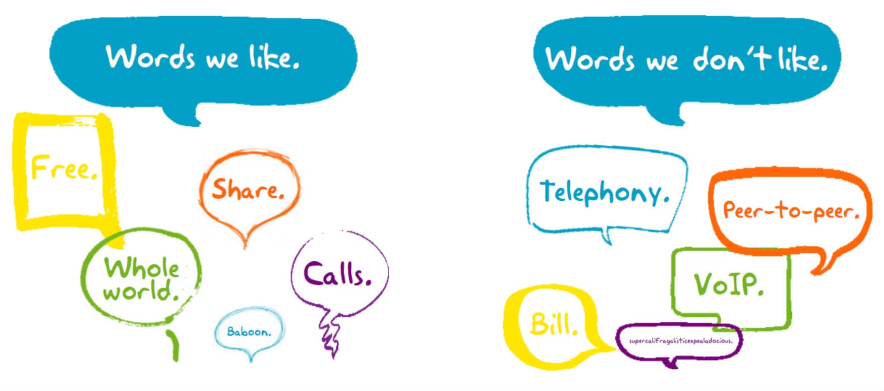 skype brand voice guidelines