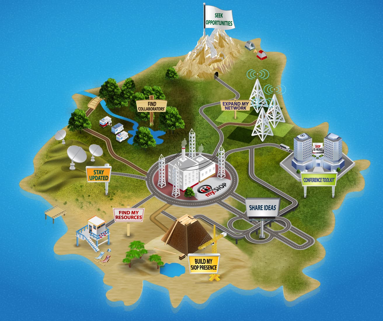 map with different goals