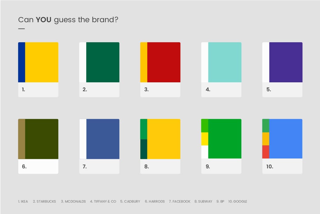 Graphique repr&eacute;sentant les palettes de couleurs de 10 marque populaires