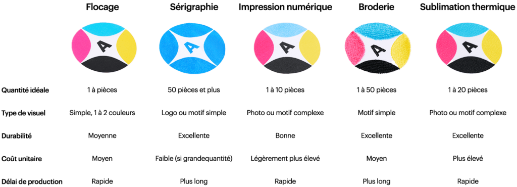 MXP-39238-IdeasandAdvice-TShirt-PrintingTechniques-infographic-001